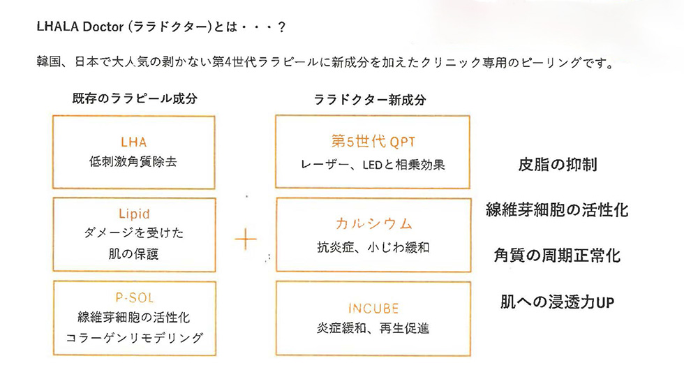 第5世代ピーリング ララドクター
