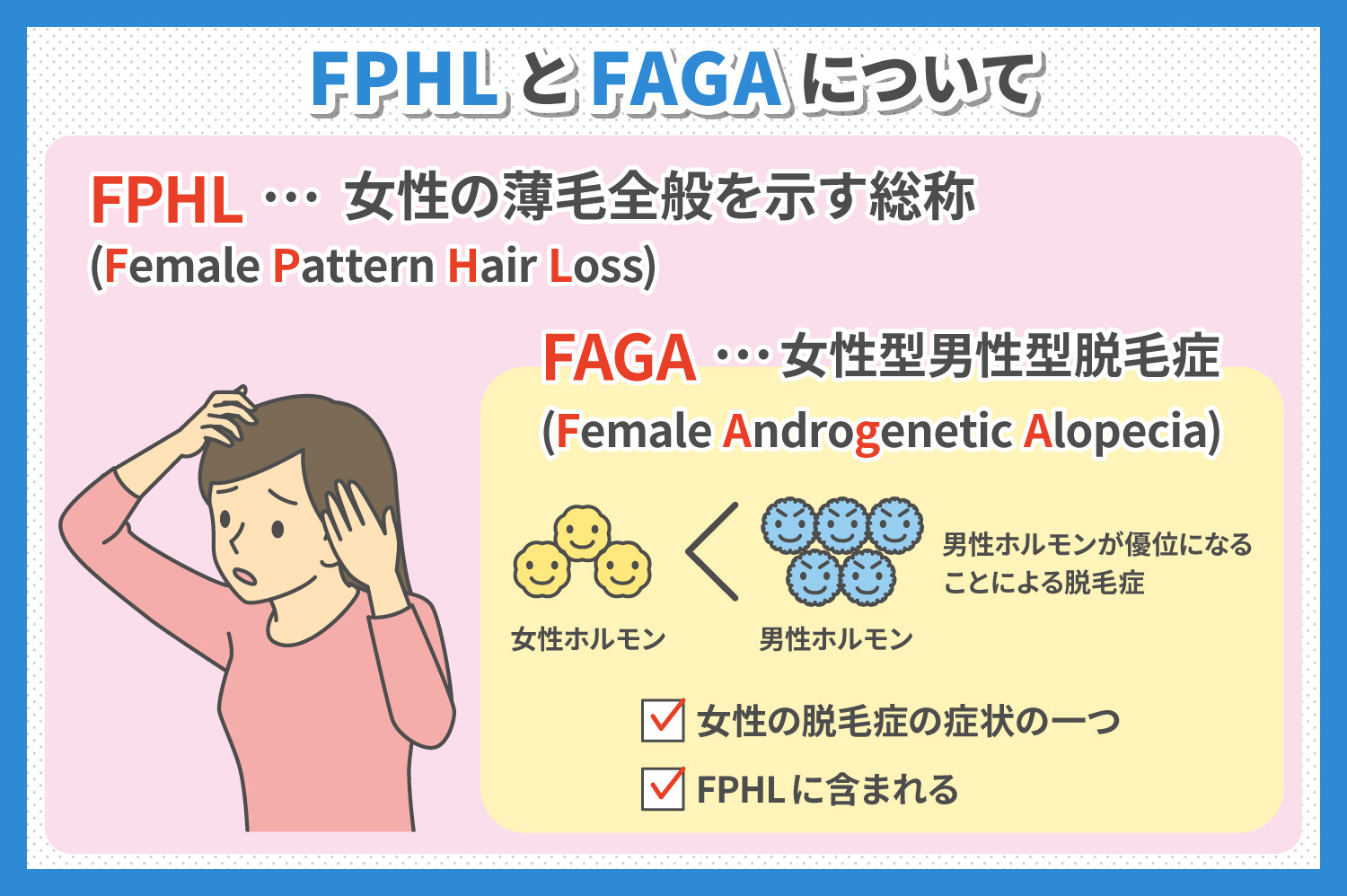 FPHLとFAGAについて